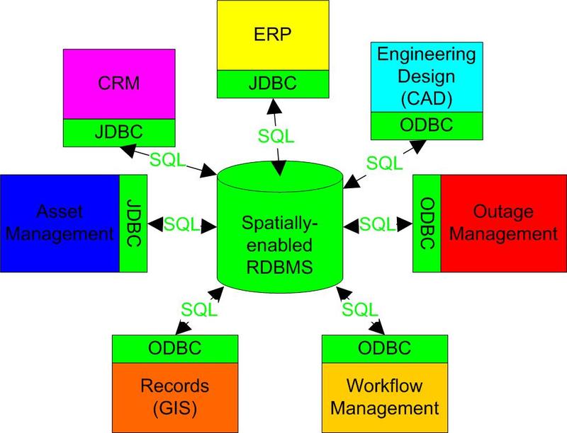 Tightlycoupledenterprise Tightlycoupledenterprise