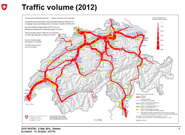 TrafficvolumeSwitzerland