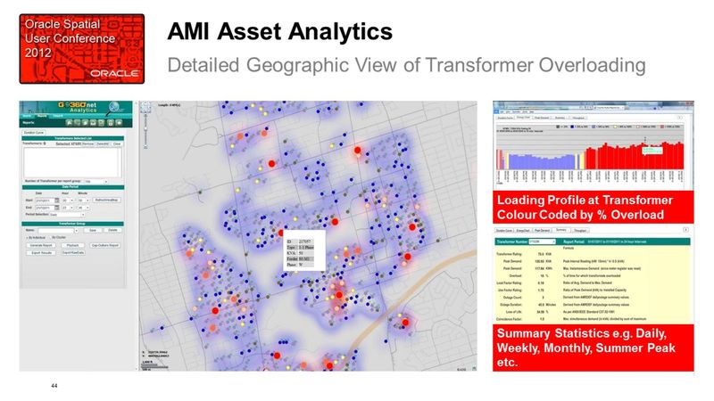 Transformer monitoring Burlington Hydro AGSI