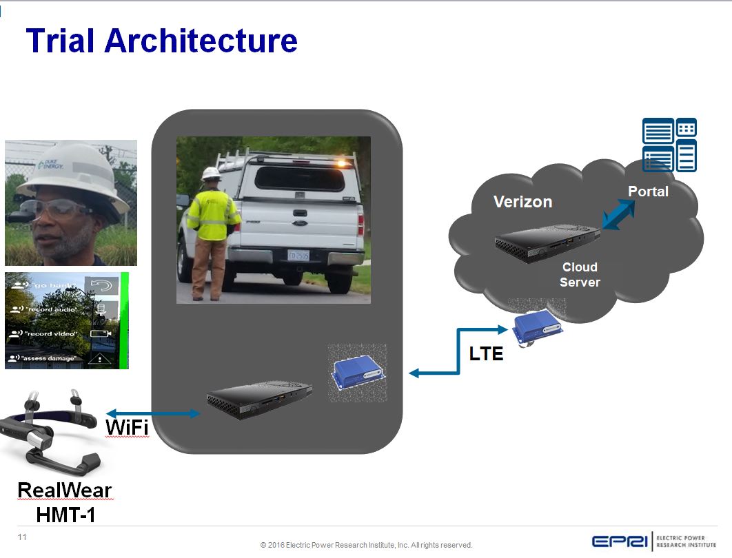 Trial architecture AR for damage assessment EPRI