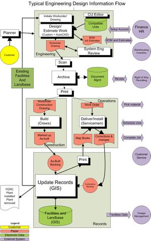 Typical_work_process_existing_v12