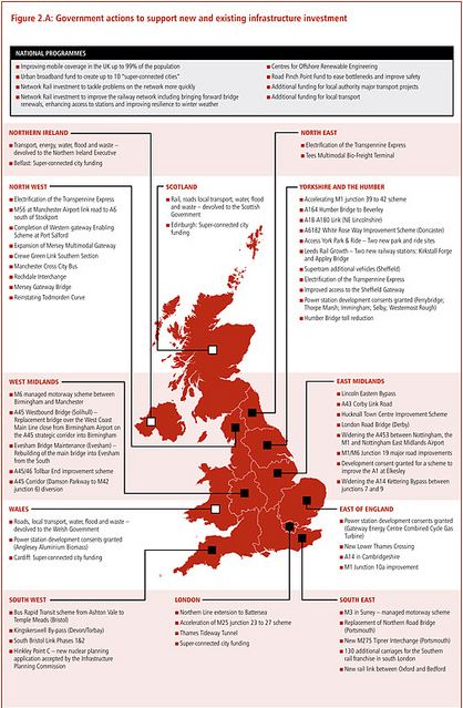 UK National Infrastruxcture Plan
