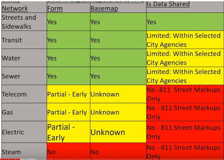 UNUM different types of networks quality and accessibility