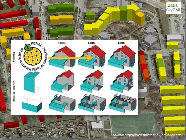 Urban building modeling SUNSHINE