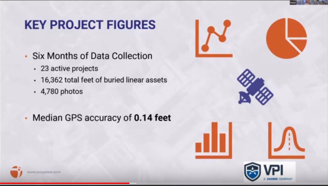 VPI key project metrics