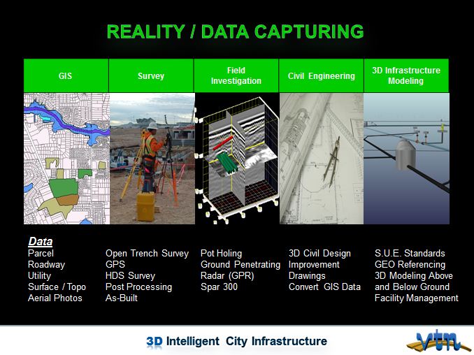 VTN Consulting reality data capture
