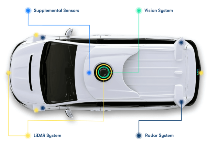 Self-driving Vehicles Are Closer Than They Appear – GoGeomatics