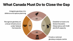 what canada must do